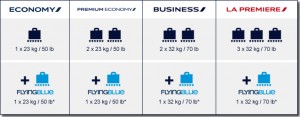 bagage-soute-pour-voyager-avec-air-france